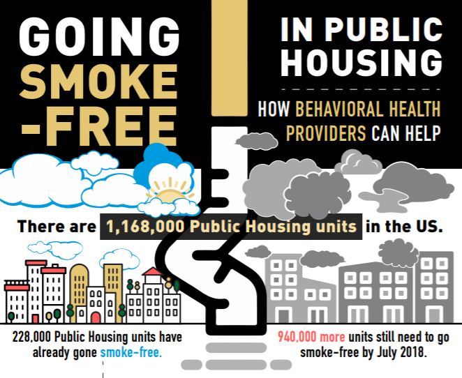 Smoke-Free Housing infographic from National Council for Behavioral Health! Image